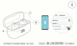JBL Live 300TWS True Wireless Earbuds- power