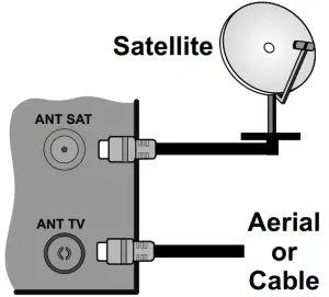 antennas Installation