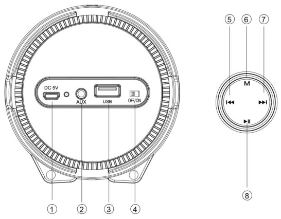 PYLE PBMSPG6 Portable Bluetooth Wireless BoomBox Stereo-APPEARANCE AND KEY