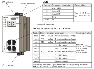 westermo Lynx L206-F2G EX Industrial Ethernet 6 Port Switch - FIGURE 1