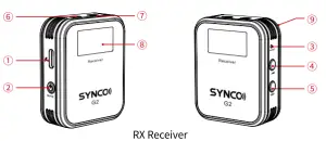 SYNCO G2 A1 Ultracompact Digital Wireless Microphone-rx