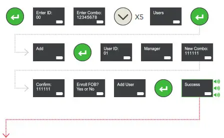 dormakaba LA GARD 700 Series High Security Safe Lock- Add User