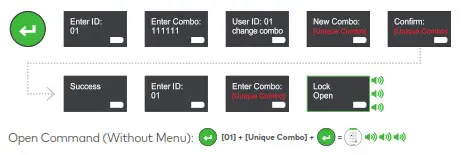 dormakaba LA GARD 700 Series High Security Safe Lock- Change Combo