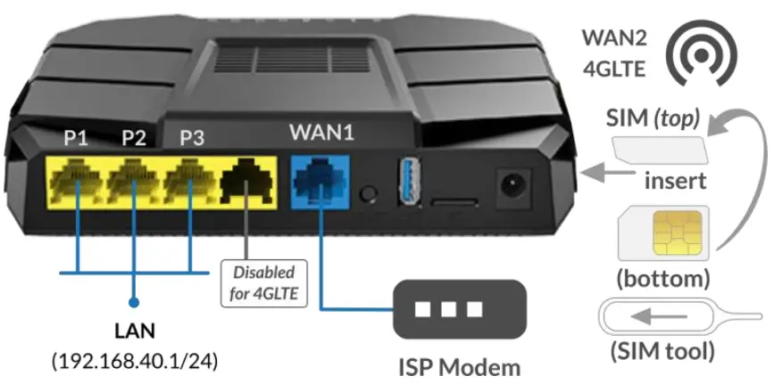 RabbitRun RRT 200 LTE Wireless Router-Modem