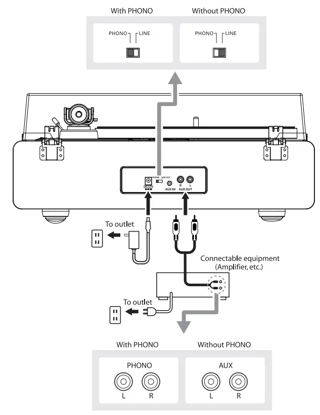 1byone High Fidelity Belt Drive Turntable - fig 7