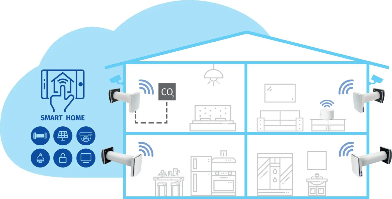 BLAUBERG VENTO Expert A30 W V.2 - Cover