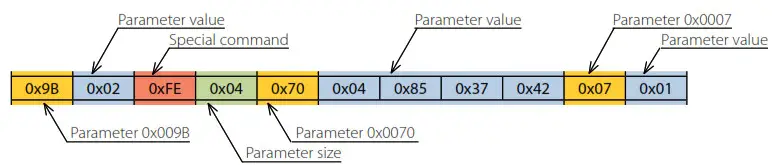 BLAUBERG VENTO Expert A30 W V.2 - EXAMPLES OF USING SPECIAL COMMANDS IN THE DATA BLOCK 1