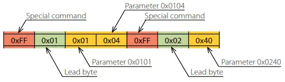 BLAUBERG VENTO Expert A30 W V.2 - EXAMPLES OF USING SPECIAL COMMANDS IN THE DATA BLOCK 3