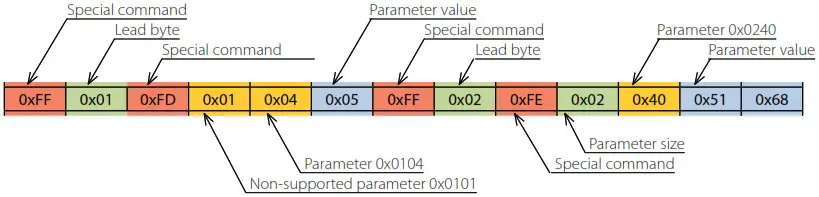 BLAUBERG VENTO Expert A30 W V.2 - EXAMPLES OF USING SPECIAL COMMANDS IN THE DATA BLOCK 4