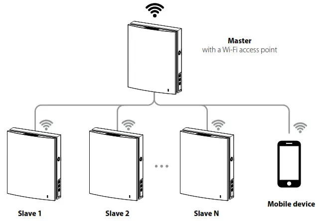 BLAUBERG VENTO Expert A30 W V.2 - PURPOSE
