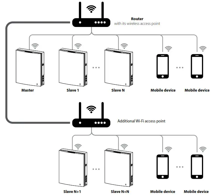 BLAUBERG VENTO Expert A30 W V.2 - PURPOSE