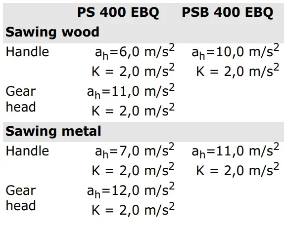 FESTOOL PS 400 EBQ Pendulum Jig Saw Carvex -fig 6