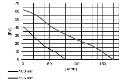 FLEXIT 400065 Silent Eco Standard Bathroom Fan-2