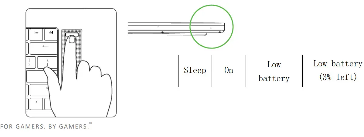 RAZER RZ09 0406 Blade 17 Laptop-Power