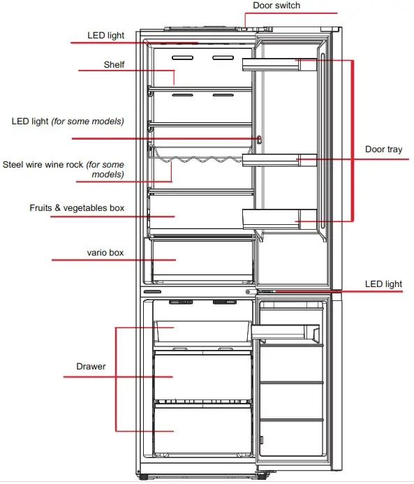 Midea MDRB470MG Refrigerator Bottom Freezer - Structure and functions 2