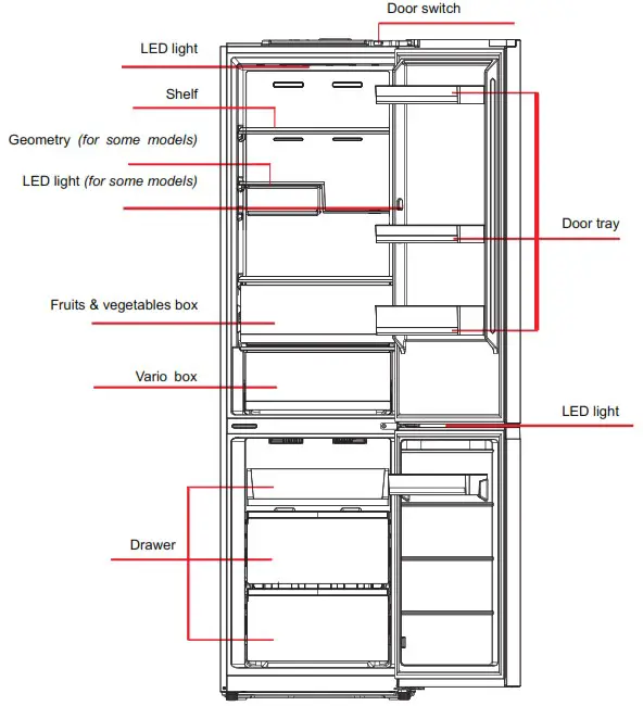 Midea MDRB470MG Refrigerator Bottom Freezer - Structure and functions