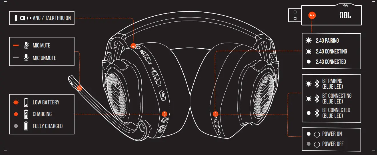 JBL Quantum 800 Over-Ear - LED BEHAVIOURS