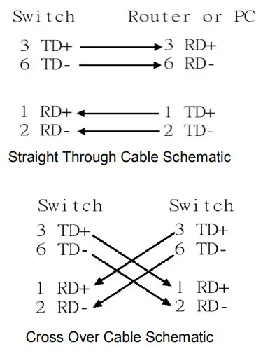 antaira LNX 1802G Series Mini GBIC Combo Industrial Ethernet Switch - Ports