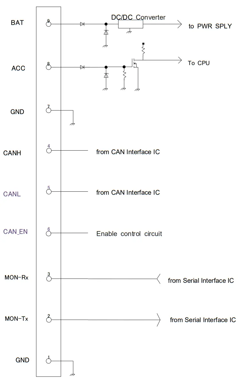 JRC Mobility JRN 430K IT Controlle - Equivalent circuit