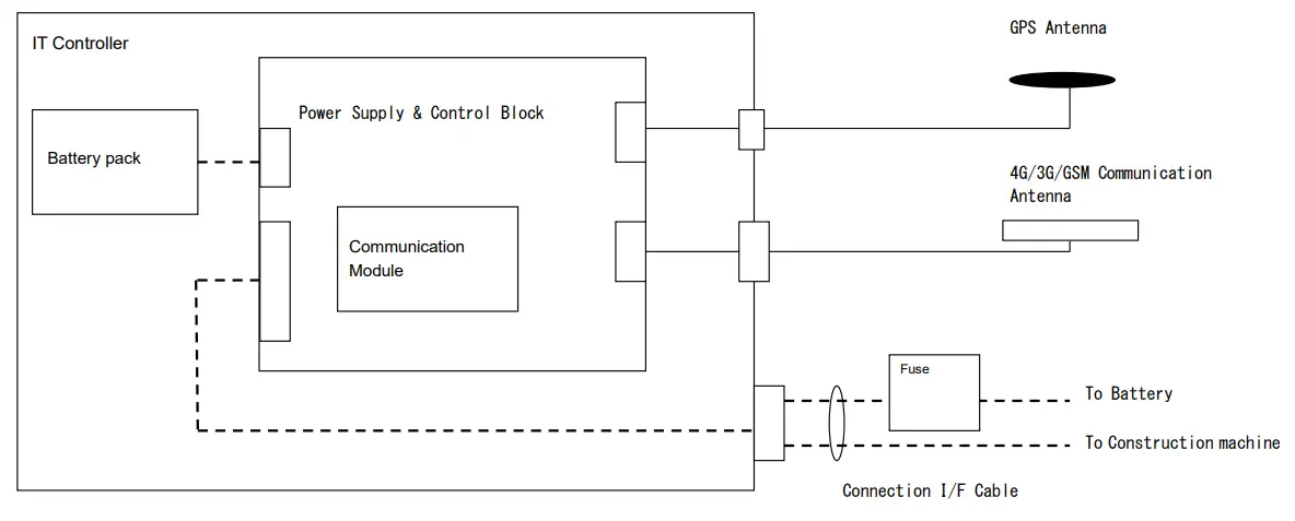 JRC Mobility JRN 430K IT Controlle