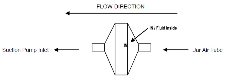 FLOW DIRECTION
