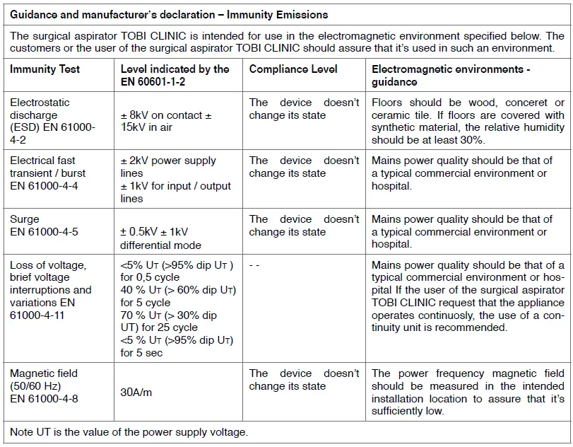 Immunity Emissions