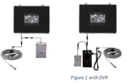 hbudsshop Inspectiom Camera connection