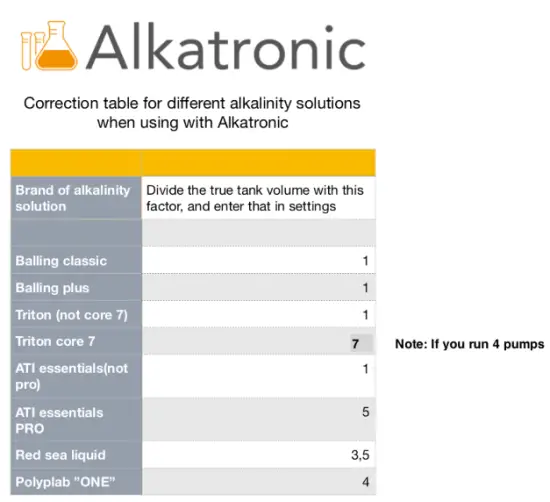 FOCUSTRONIC 134691 1 Dosetronic 5 Head Doser - summarized