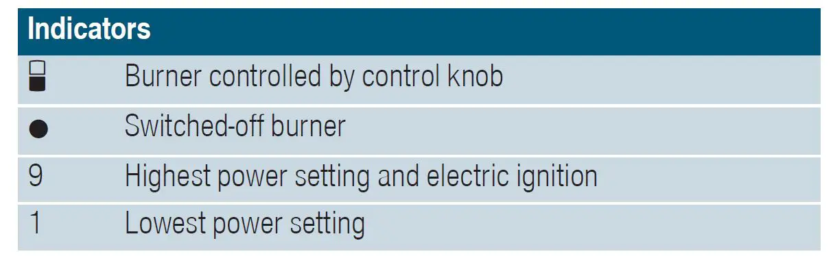 SIEMENS-ER3A6AD70-Gas-Hob-fig-3