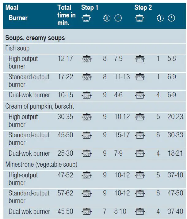 SIEMENS-ER3A6AD70-Gas-Hob-fig-32