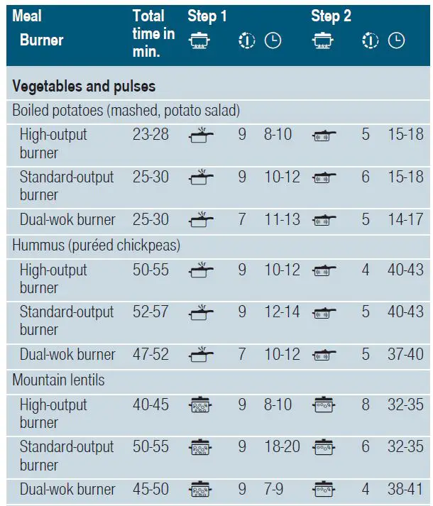 SIEMENS-ER3A6AD70-Gas-Hob-fig-34