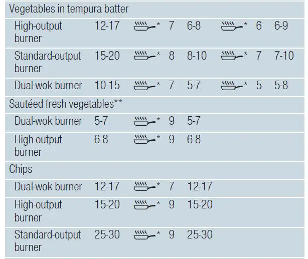 SIEMENS-ER3A6AD70-Gas-Hob-fig-35