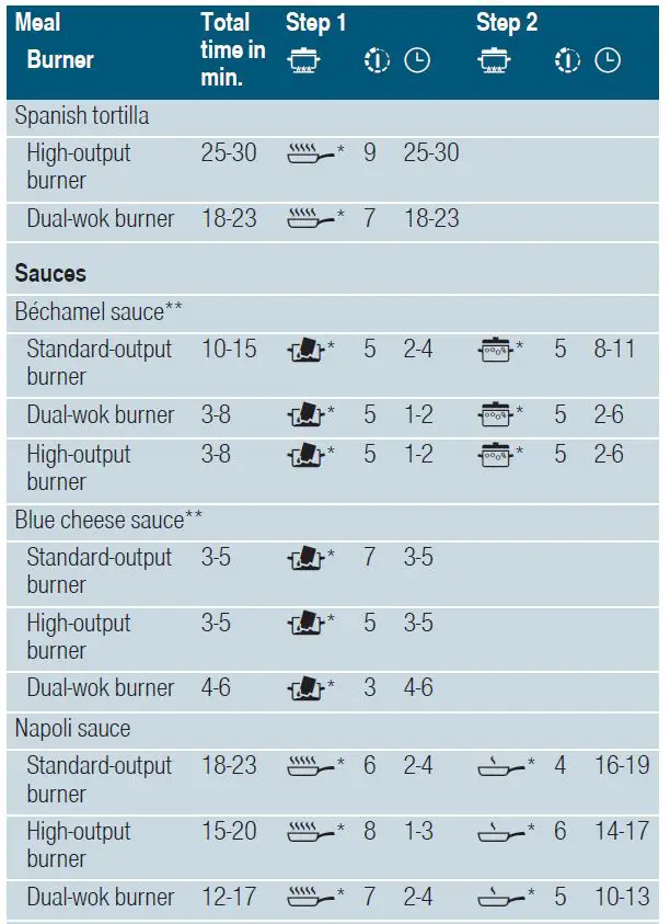 SIEMENS-ER3A6AD70-Gas-Hob-fig-37