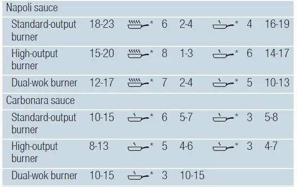 SIEMENS-ER3A6AD70-Gas-Hob-fig-38
