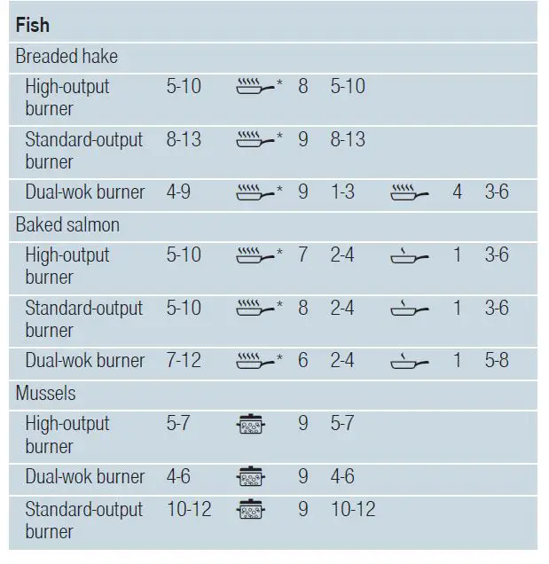 SIEMENS-ER3A6AD70-Gas-Hob-fig-39