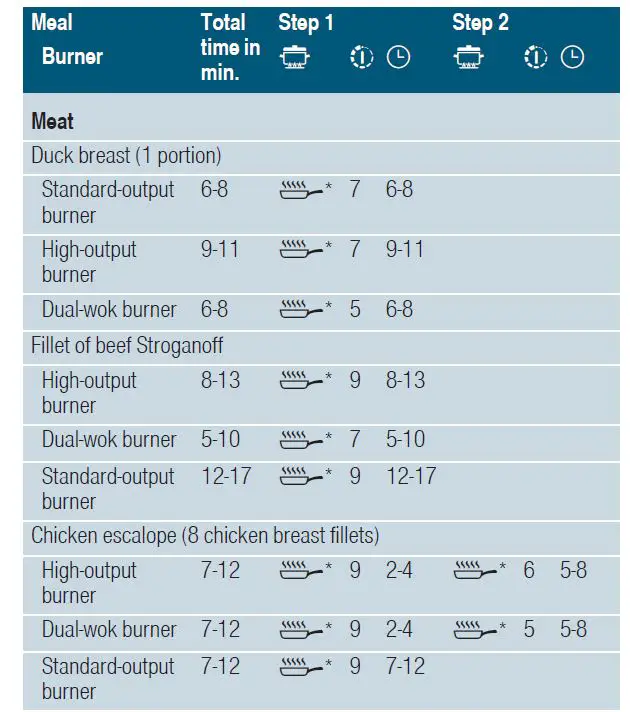 SIEMENS-ER3A6AD70-Gas-Hob-fig-40