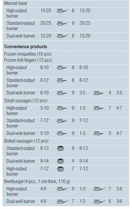 SIEMENS-ER3A6AD70-Gas-Hob-fig-41
