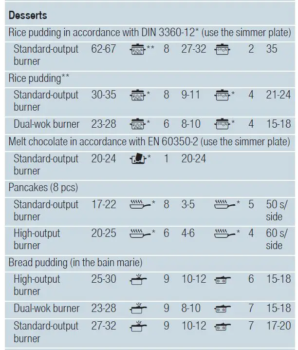 SIEMENS-ER3A6AD70-Gas-Hob-fig-43
