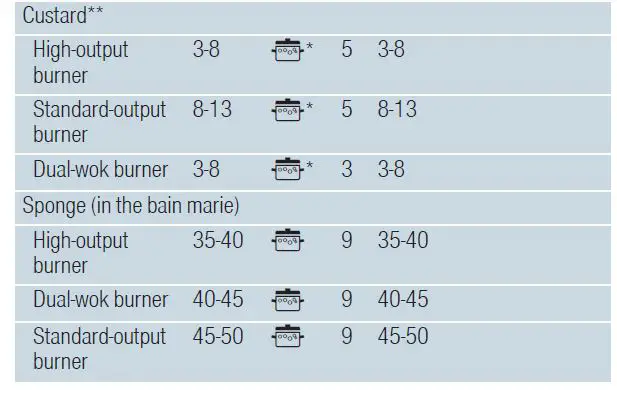 SIEMENS-ER3A6AD70-Gas-Hob-fig-44