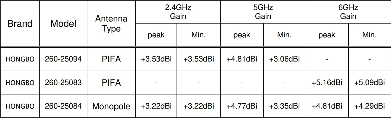 silex-technology-SX-PCEAX-Embedded-Wireless-Radio-Module-2