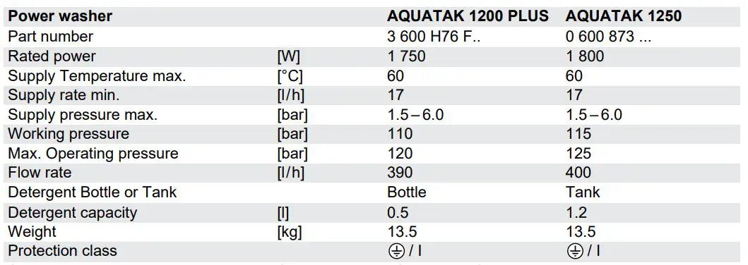 AQUATAK 1200 Plus Pressure Washer 7