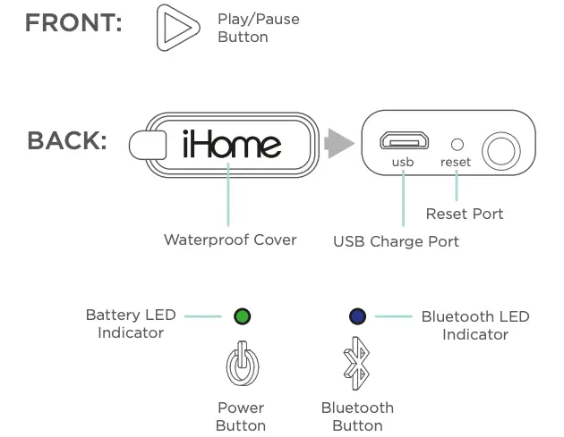 CONTROLS & INDICATORS
