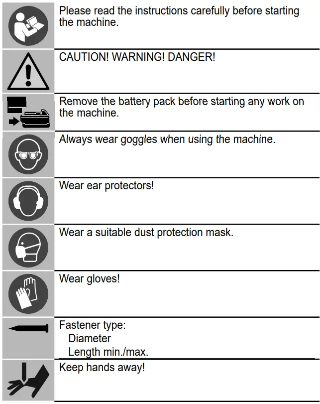 milwaukee M18FN16GA 18V Cordless Nail Gun Instruction Manual - SYMBOLS