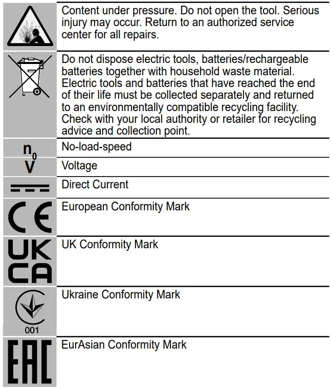 milwaukee M18FN16GA 18V Cordless Nail Gun Instruction Manual - SYMBOLS