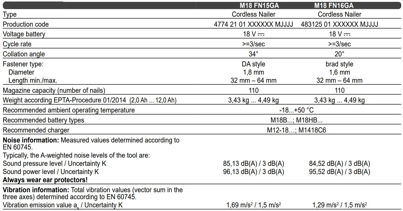 milwaukee M18FN16GA 18V Cordless Nail Gun Instruction Manual - TECHNICAL DATA