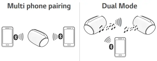 LG PL2B Portable Bluetooth Speaker - Pairing