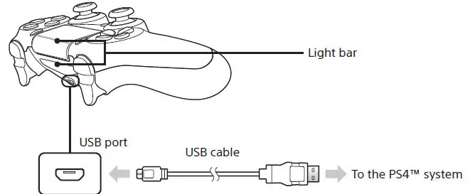dadson-PS4-Wireless-Controller-FIG-1