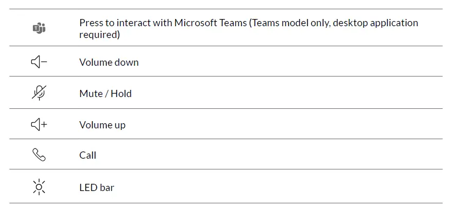 poly-219656-01-Sync-10-Series-Corded-Speakerphone-FIG-2