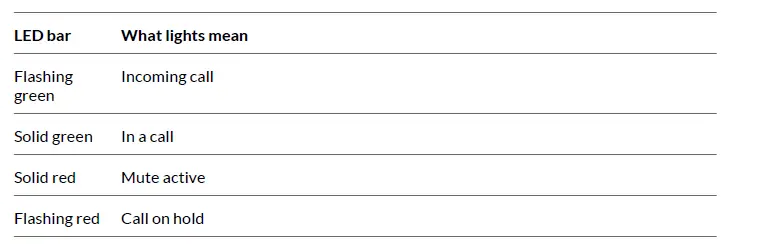poly-219656-01-Sync-10-Series-Corded-Speakerphone-FIG-3