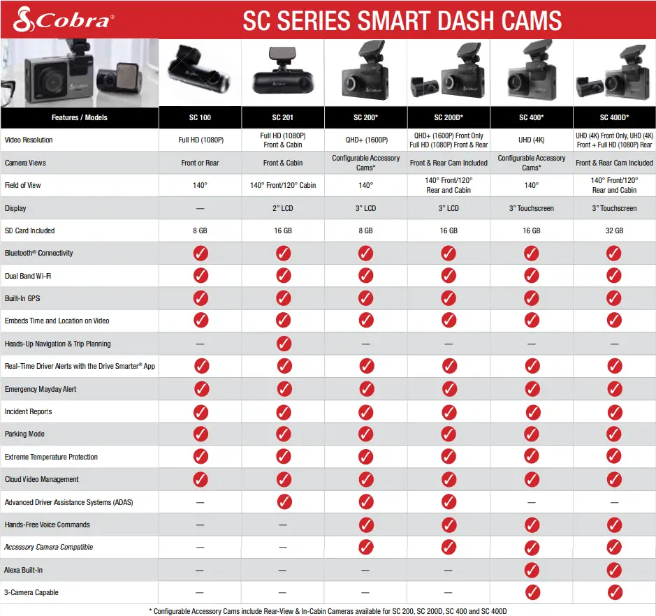 Cobra-SC-201-Dual-View-Smart-Dash-Cam-with-Navigation-and-Real-Time-Driver-Alerts-21